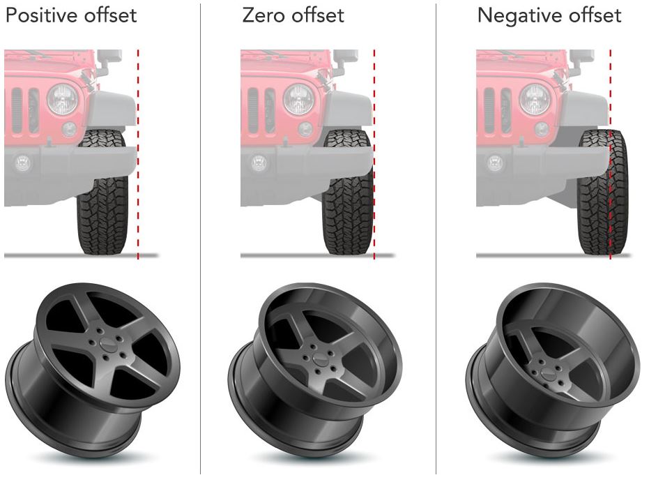 Wheel Offset & Backspacing 101