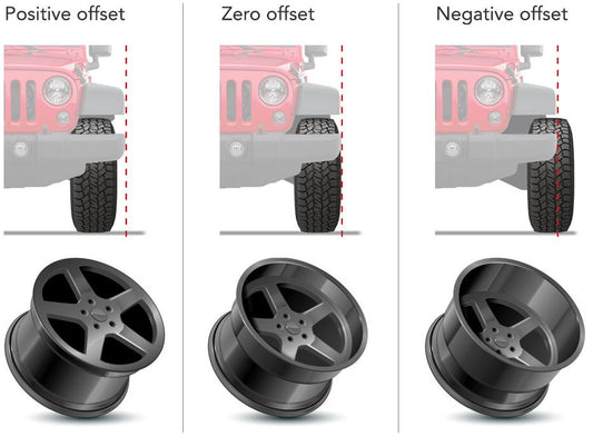 Wheel Offset & Backspacing 101